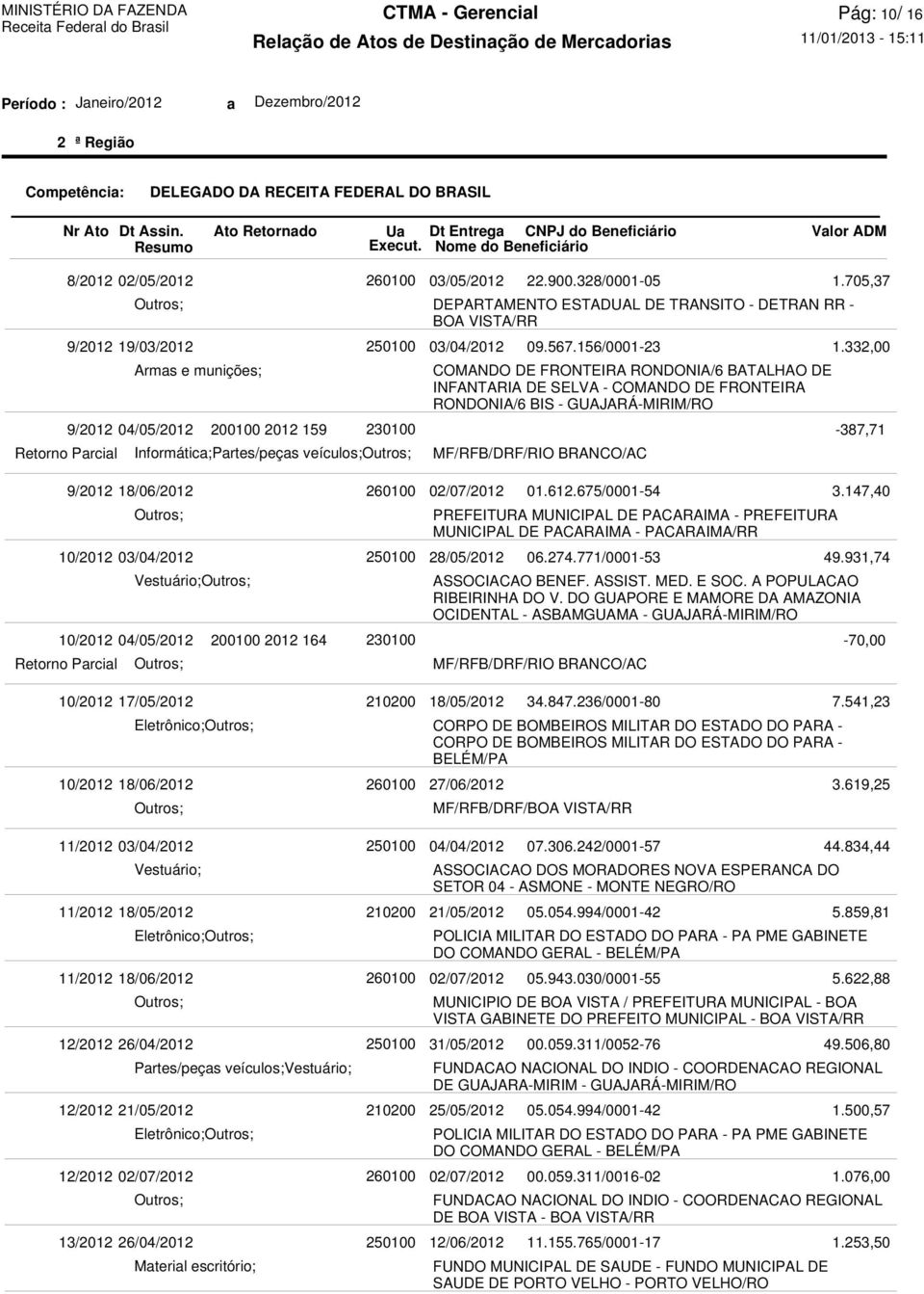 156/0001-23 COMANDO DE FRONTEIRA RONDONIA/6 BATALHAO DE INFANTARIA DE SELVA - COMANDO DE FRONTEIRA RONDONIA/6 BIS - GUAJARÁ-MIRIM/RO MF/RFB/DRF/RIO BRANCO/AC 1.705,37 1.