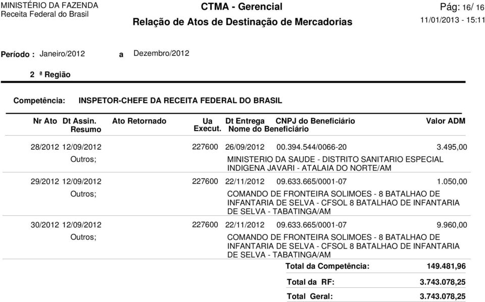 INFANTARIA DE SELVA - TABATINGA/AM 22/11/2012 00.394.544/0066-20 09.633.665/0001-07 09.633.665/0001-07 3.495,00 1.050,00 9.