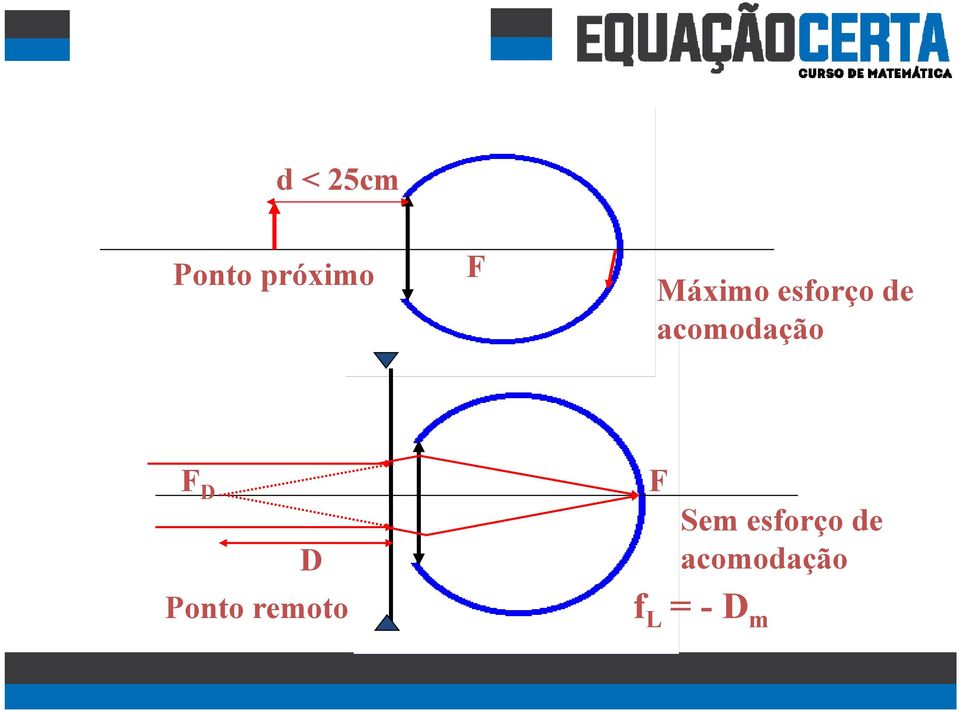 acomodação F D D Ponto