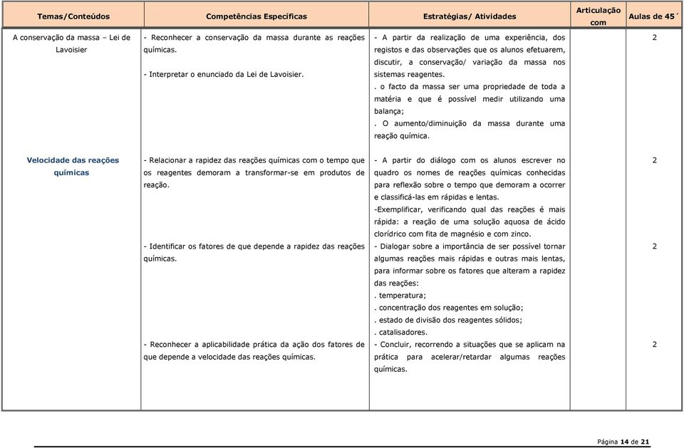 . o facto da massa ser uma propriedade de toda a matéria e que é possível medir utilizando uma balança;. O aumento/diminuição da massa durante uma reação química.