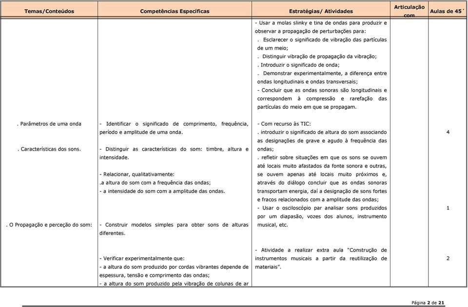 Demonstrar experimentalmente, a diferença entre ondas longitudinais e ondas transversais; - Concluir que as ondas sonoras são longitudinais e correspondem à pressão e rarefação das partículas do meio