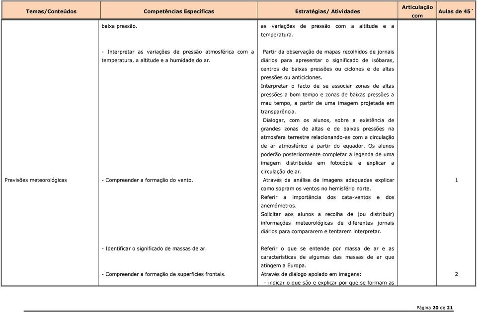 diários para apresentar o significado de isóbaras, centros de baixas pressões ou ciclones e de altas pressões ou anticiclones.