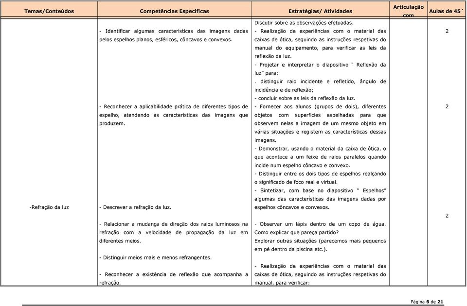 distinguir raio incidente e refletido, ângulo de incidência e de reflexão; - concluir sobre as leis da reflexão da luz.