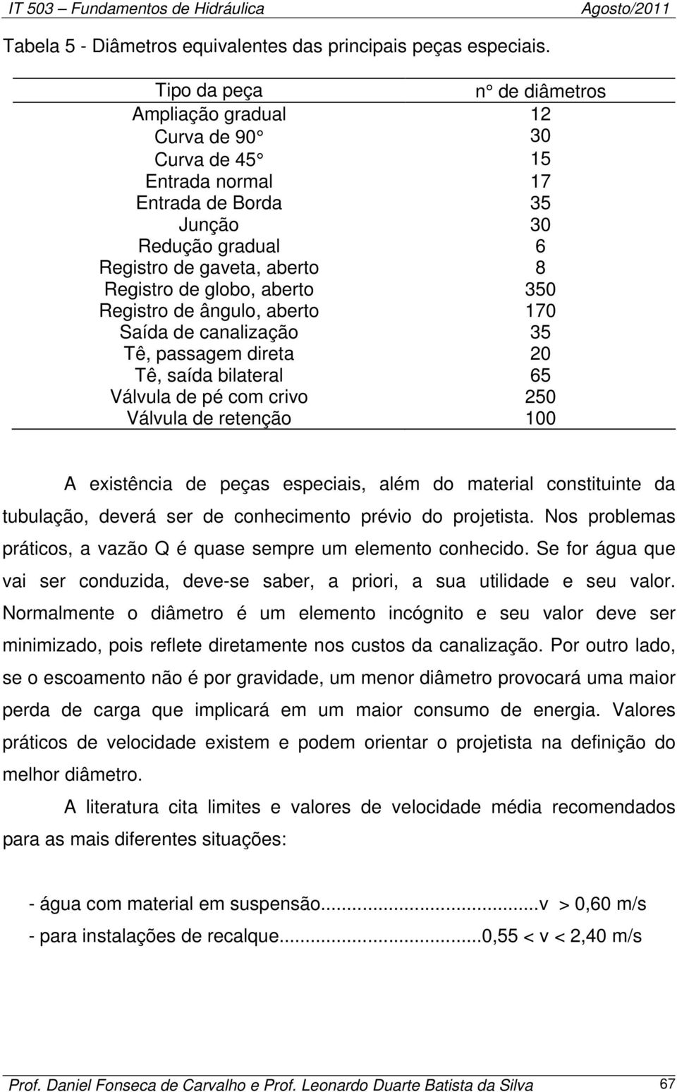 Saída d caalização 5 Tê, passag dirta 0 Tê, saída bilatral 65 Válvula d pé co crivo 50 Válvula d rtção 00 A xistêcia d pças spciais, alé do atrial costituit da tubulação, dvrá sr d cohcito prévio do