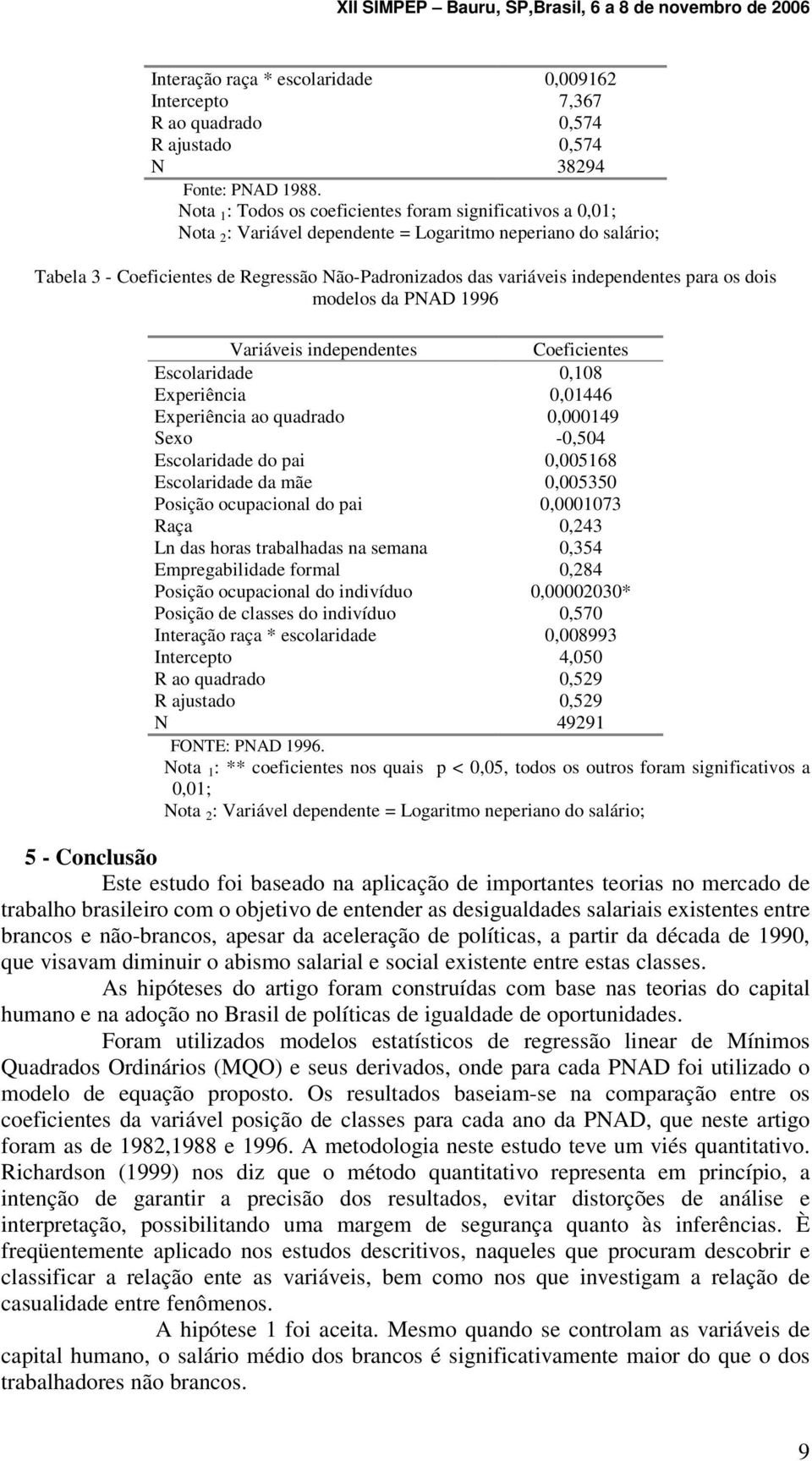 independentes para os dois modelos da PNAD 1996 Variáveis independentes Coeficientes Escolaridade 0,108 Experiência 0,01446 Experiência ao quadrado 0,000149 Sexo -0,504 Escolaridade do pai 0,005168