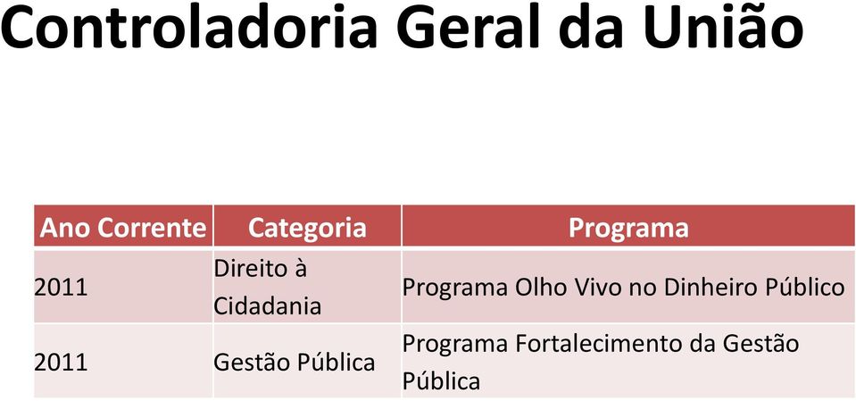 Gestão Pública Programa Olho Vivo no