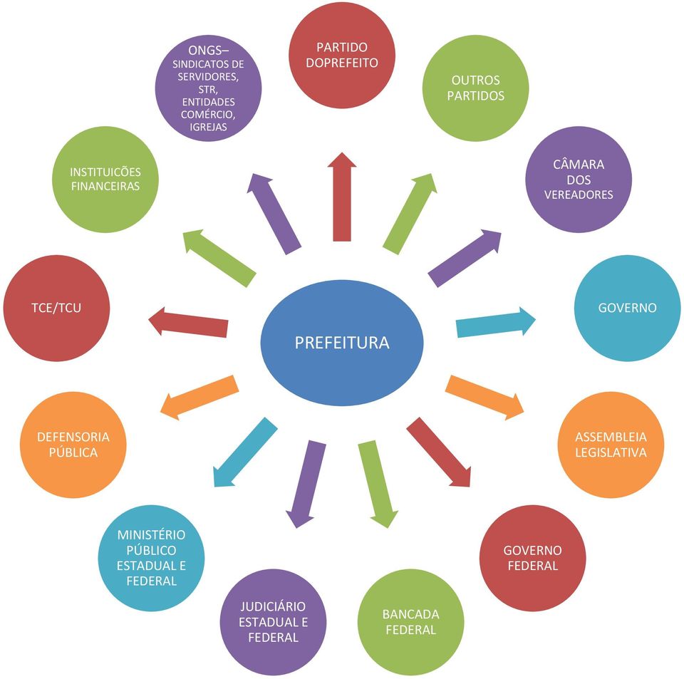 TCE/TCU GOVERNO PREFEITURA DEFENSORIA PÚBLICA ASSEMBLEIA LEGISLATIVA