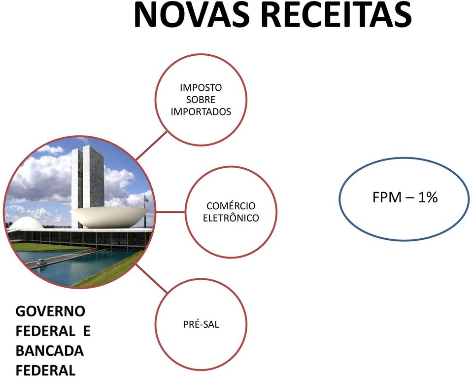 ELETRÔNICO FPM 1% GOVERNO