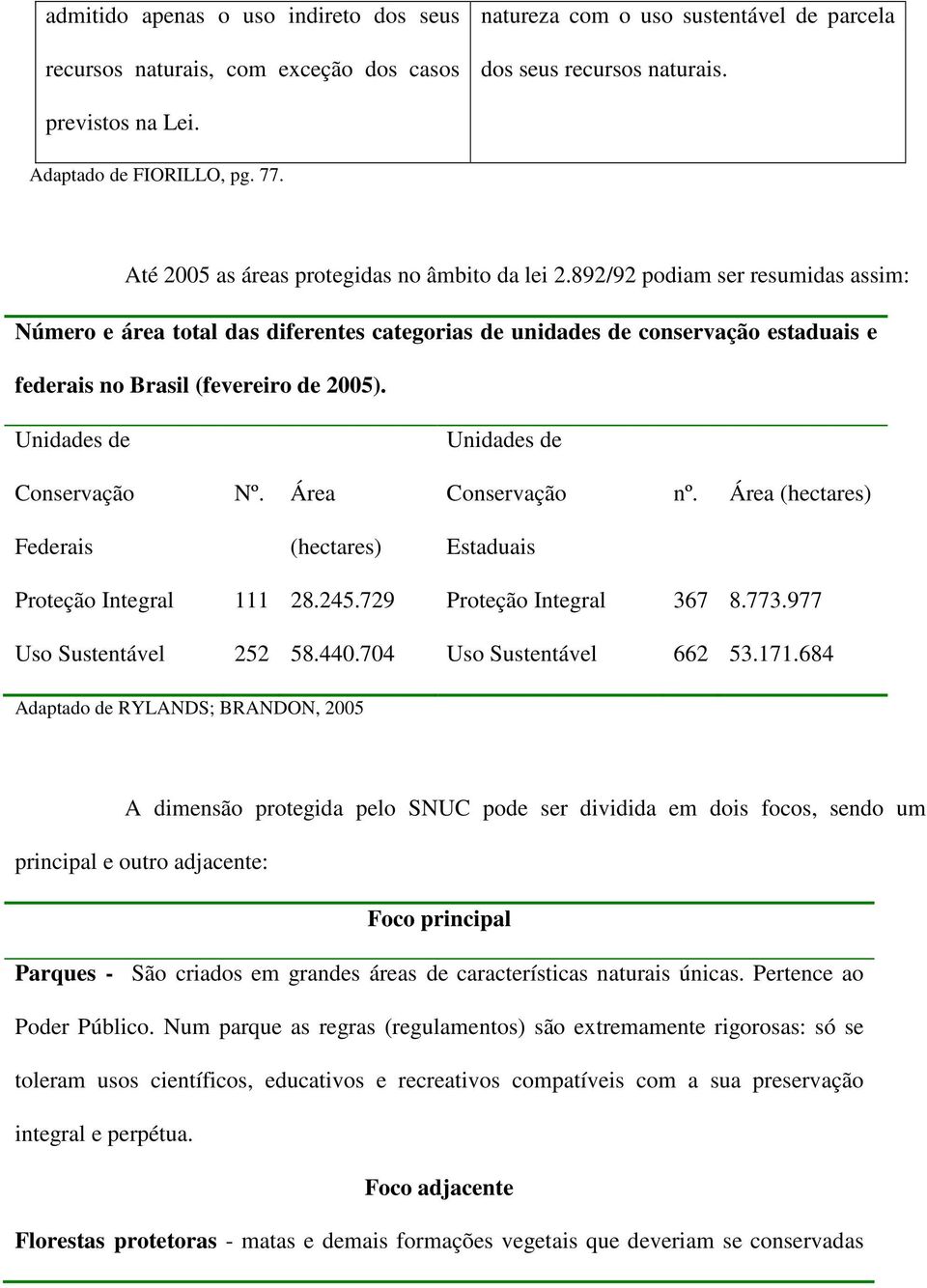 892/92 podiam ser resumidas assim: Número e área total das diferentes categorias de unidades de conservação estaduais e federais no Brasil (fevereiro de 2005). Unidades de Unidades de Conservação Nº.