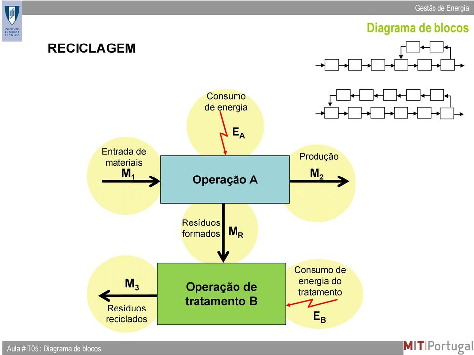 Operação de raameno onsumo de