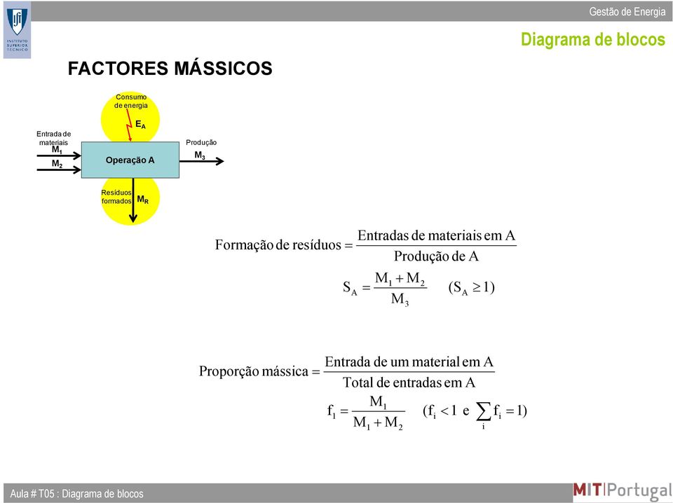 (S ) Proporção mássica nrada de um maerial em