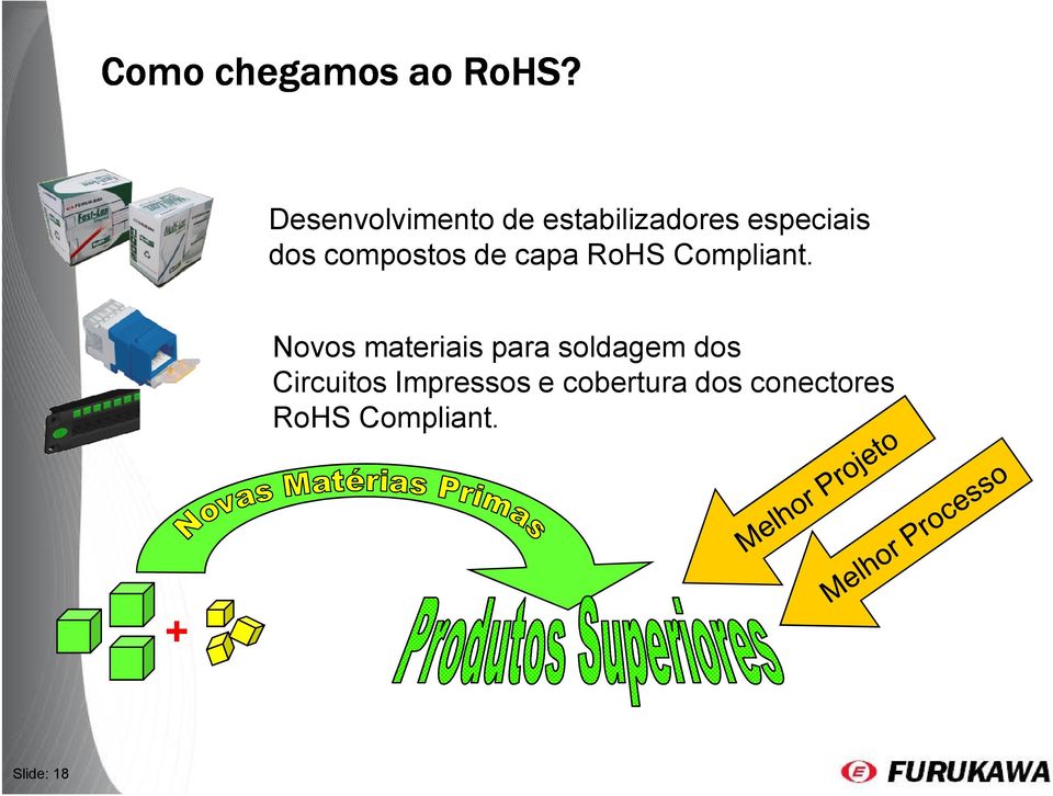 compostos de capa RoHS Compliant.
