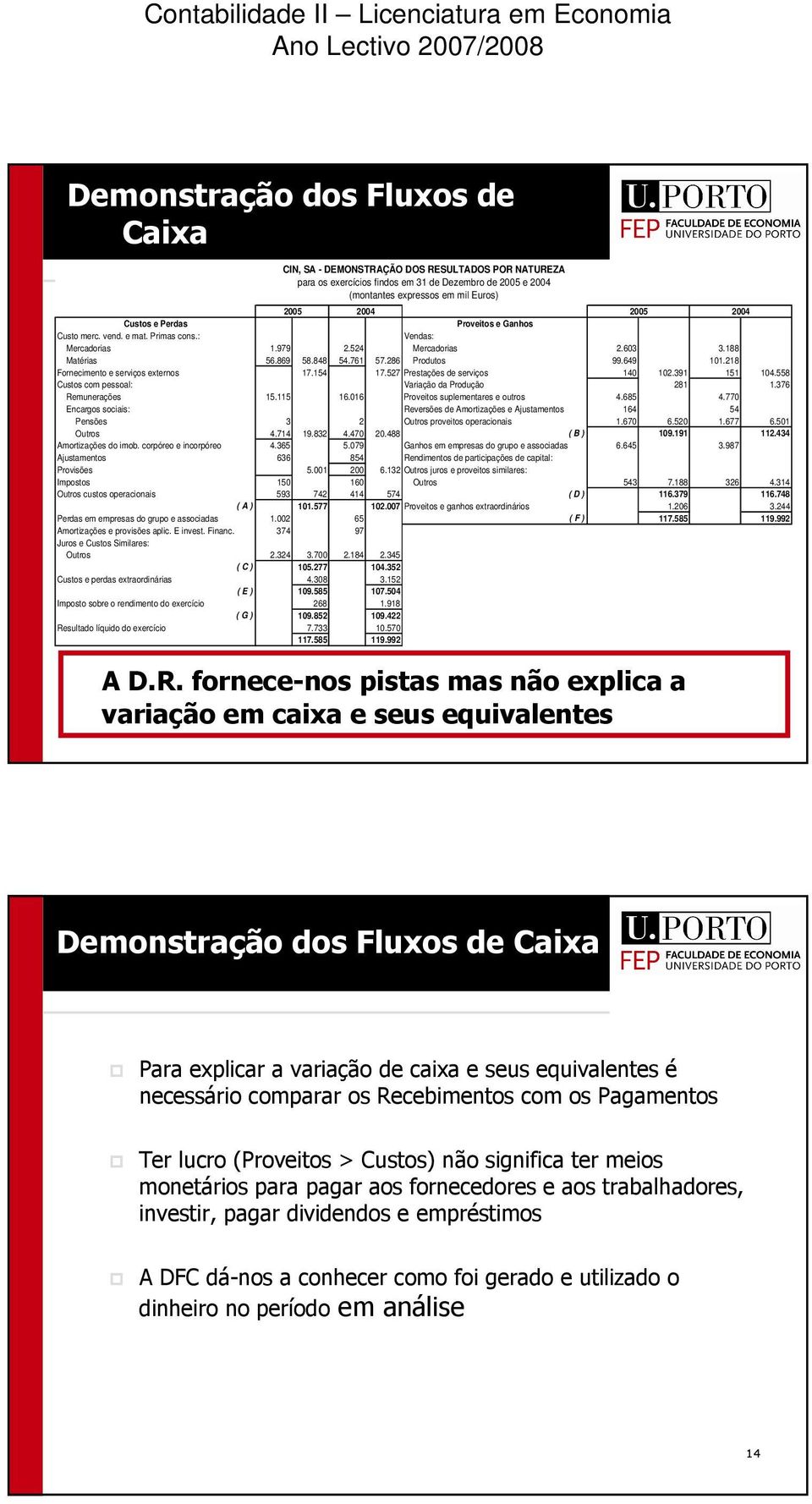 218 Fornecimento e serviços externos 17.154 17.527 Prestações de serviços 140 102.391 151 104.558 Custos com pessoal: Variação da Produção 281 1.376 Remunerações 15.115 16.