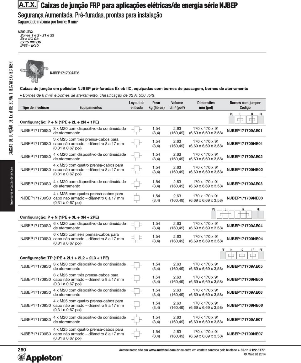 x M20 com dispositivo de continuidade x M25 com quatro prensa-cabos para 1,5 (3,) 1,5 (3,) 1,5 (3,) 1,5 (3,) 1,5 (3,) 1,5 (3,) L N NJBEP171709AE01 NJBEP171709NE01 NJBEP171709AE02 NJBEP171709NE02