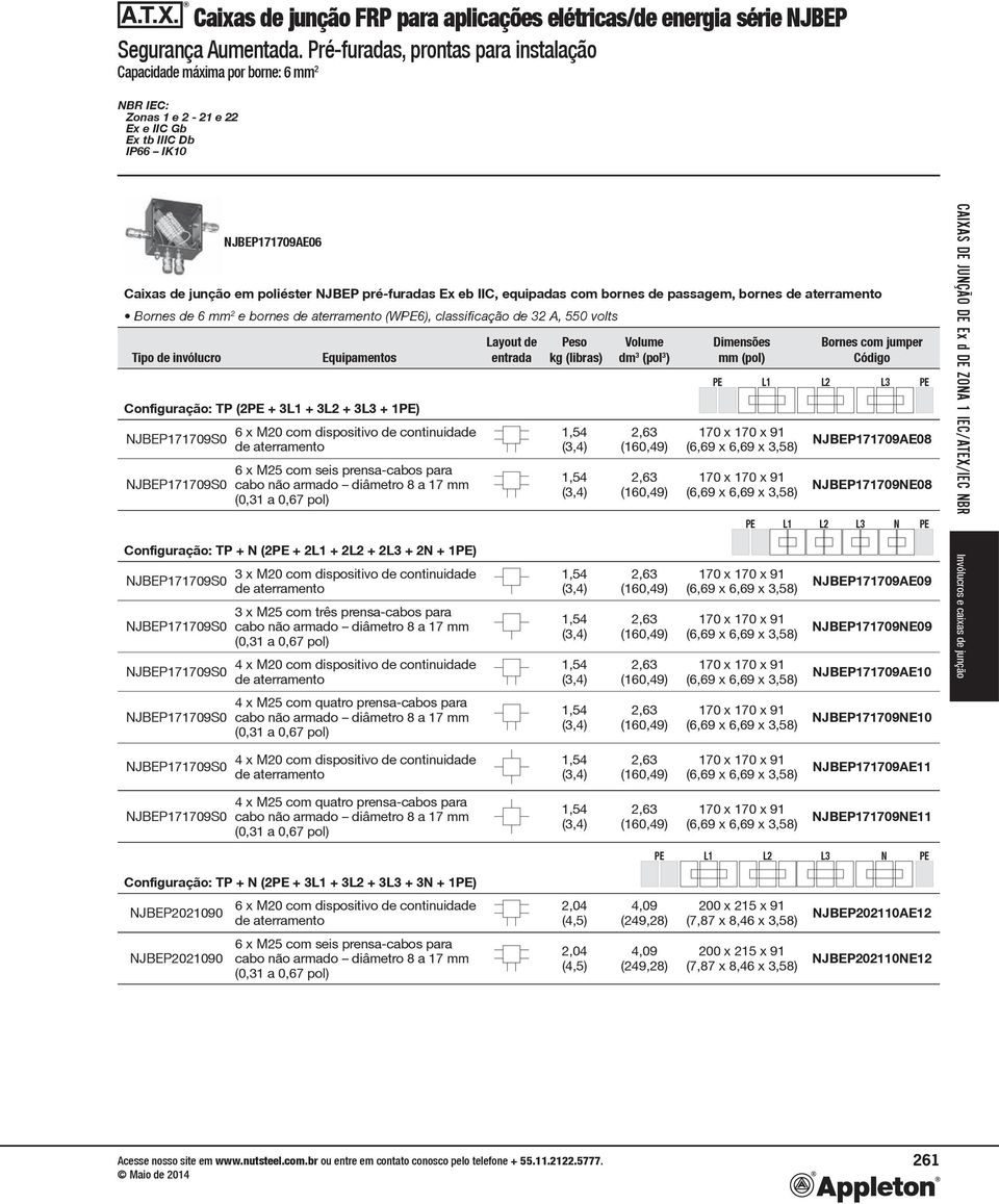 + N (2 + 2 + 2 + 2 + 2N + 1) 3 x M20 com dispositivo de continuidade 3 x M25 com três prensa-cabos para x M20 com dispositivo de continuidade 1,5 (3,) 1,5 (3,) 1,5 (3,) NJBEP171709AE09