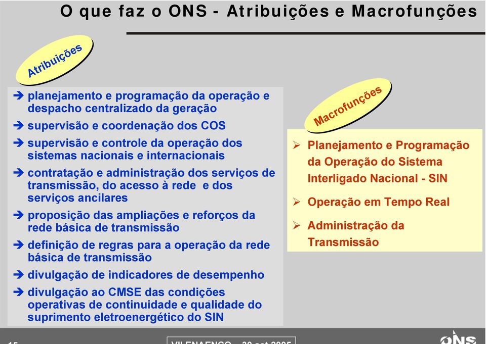 rede básica de transmissão definição de regras para a operação da rede básica de transmissão divulgação de indicadores de desempenho divulgação ao CMSE das condições operativas de