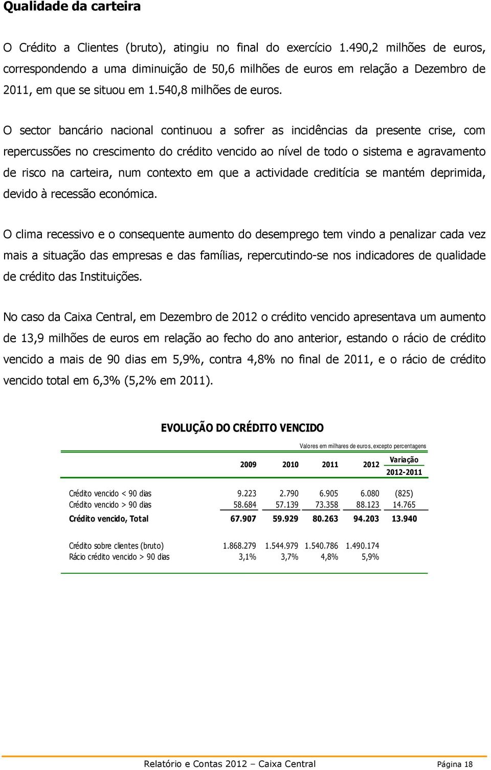 O sector bancário nacional continuou a sofrer as incidências da presente crise, com repercussões no crescimento do crédito vencido ao nível de todo o sistema e agravamento de risco na carteira, num