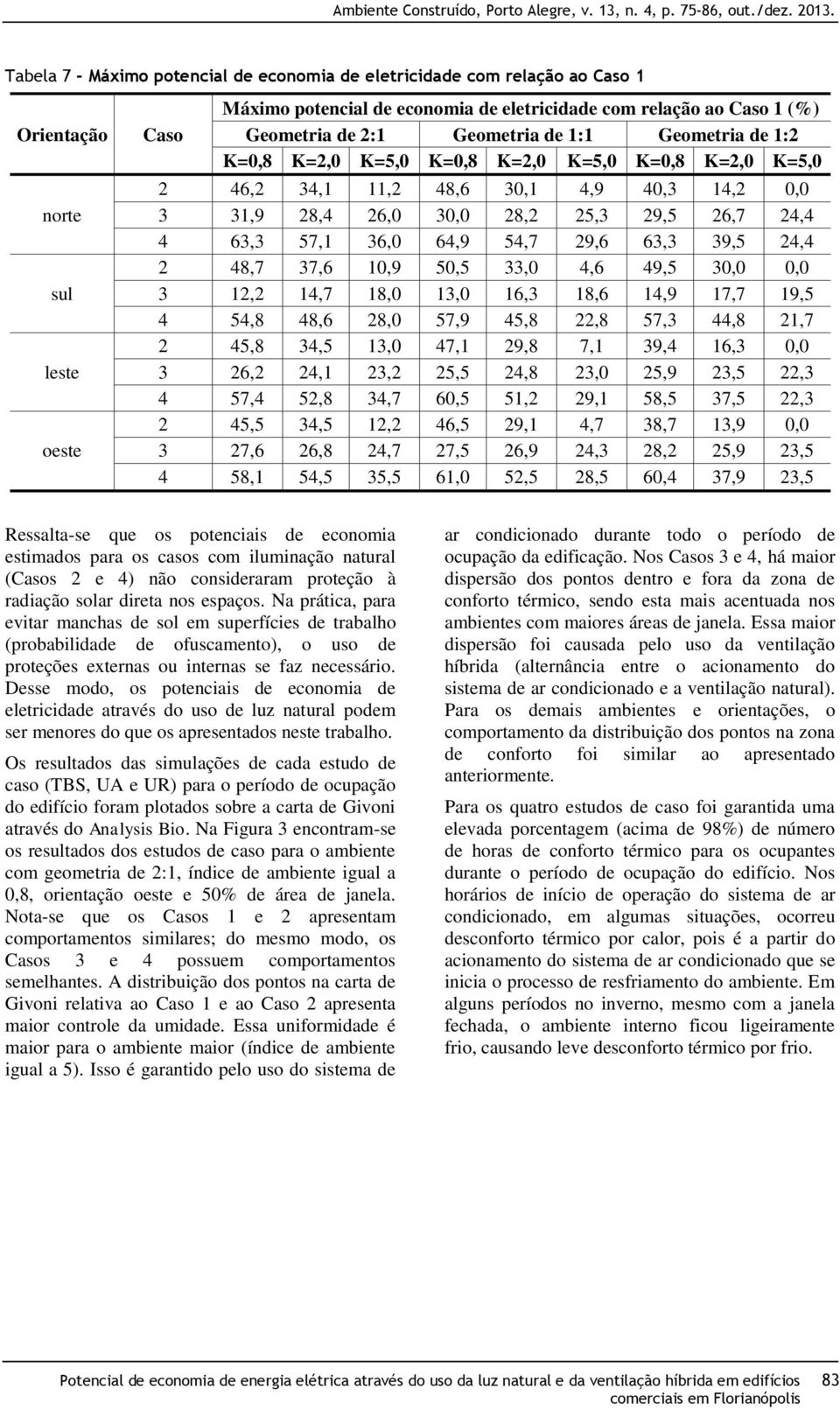 2:1 Geometria de 1:1 Geometria de 1:2 K=,8 K=2, K=, K=,8 K=2, K=, K=,8 K=2, K=, 2 46,2 34,1 11,2 48,6,1 4,9 4,3 14,2, 3 31,9 28,4 26,, 28,2 2,3 29, 26,7 24,4 4 63,3 7,1 36, 64,9 4,7 29,6 63,3 39,