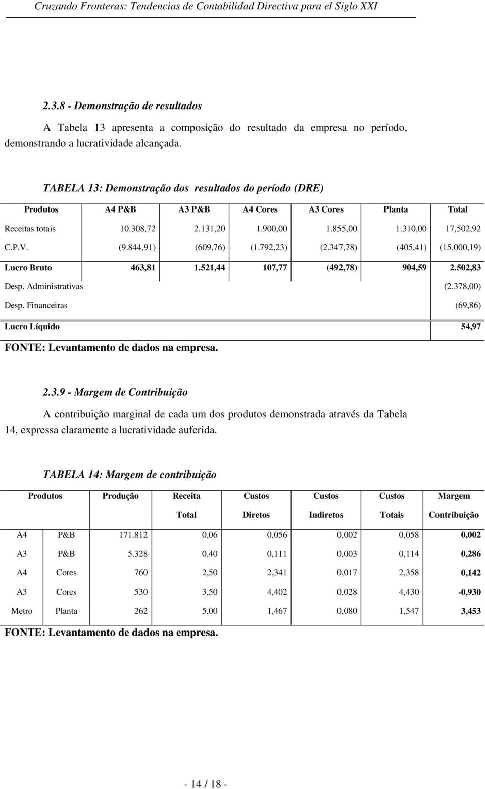 844,91) (609,76) (1.792,23) (2.347,78) (405,41) (15.000,19) Lucro Bruto 463,81 1.521,44 107,77 (492,78) 904,59 2.502,83 Desp. Administrativas (2.378,00) Desp.