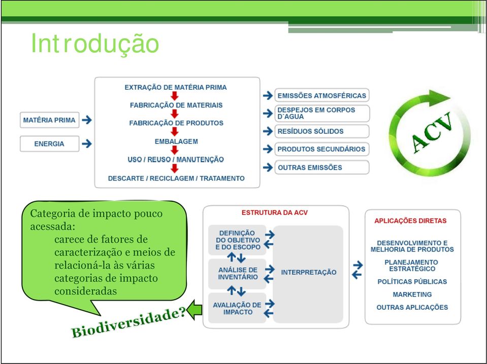 caracterização e meios de