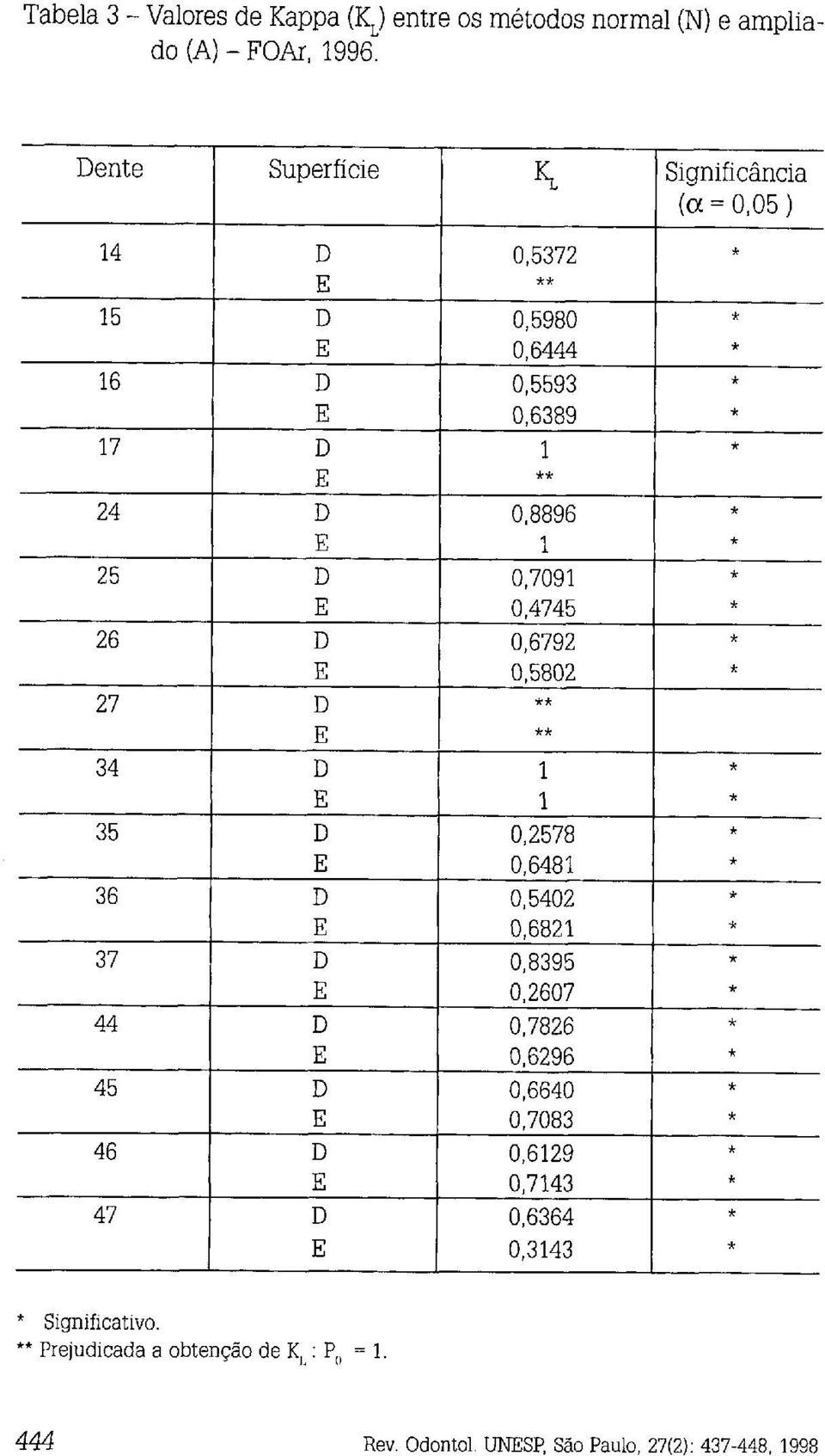 0,4745 0,6792 0,5802 I 0,2578 0,648 O, 5402 0,682 0,8395 0,2607 0,7826 0,6296 0,6640 0,7083 0,629 0,743 0,6364