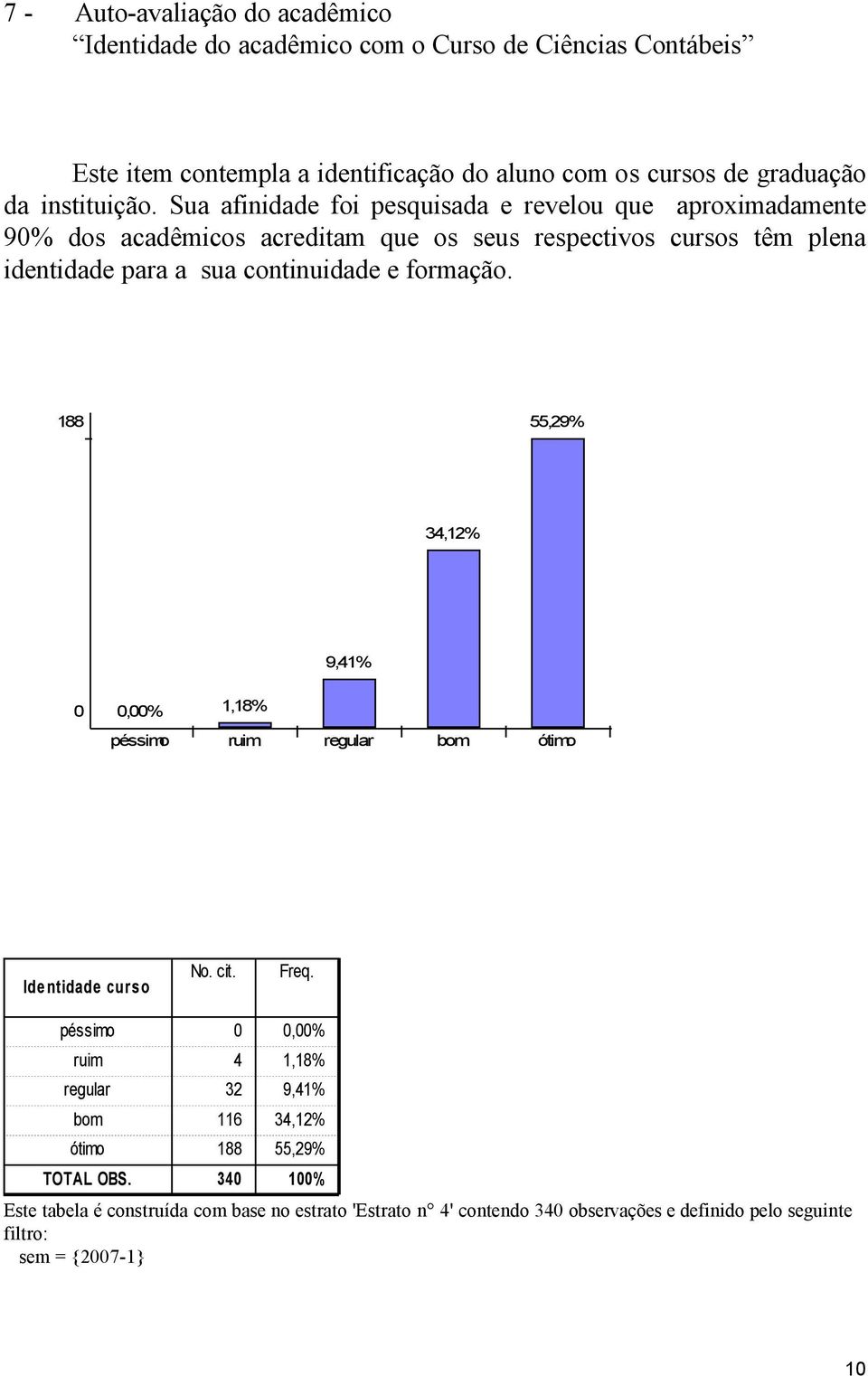 Sua afinidade foi pesquisada e revelou que aproximadamente 90% dos acadêmicos acreditam que os seus respectivos