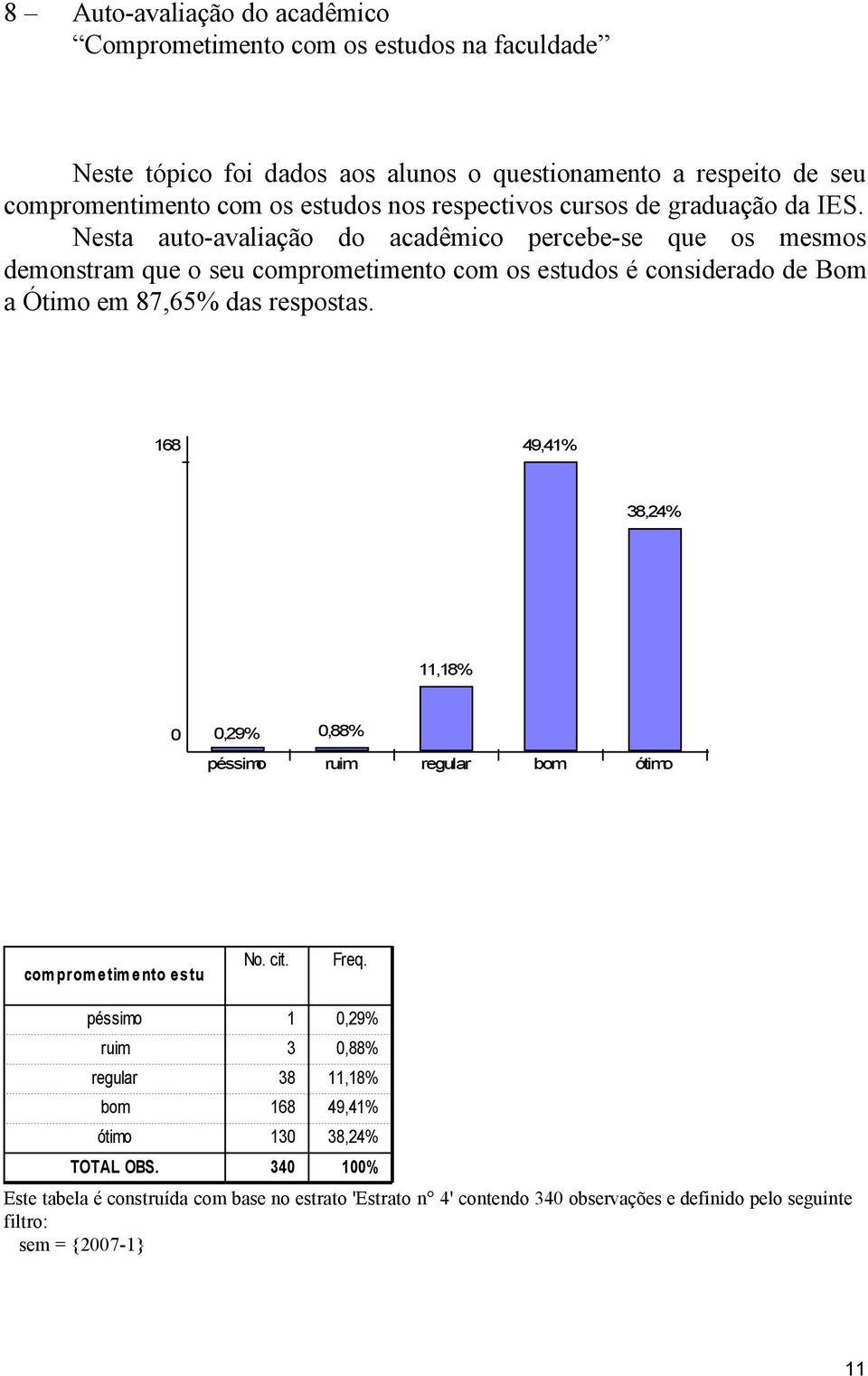 Nesta auto-avaliação do acadêmico percebe-se que os mesmos demonstram que o seu comprometimento com os estudos é considerado