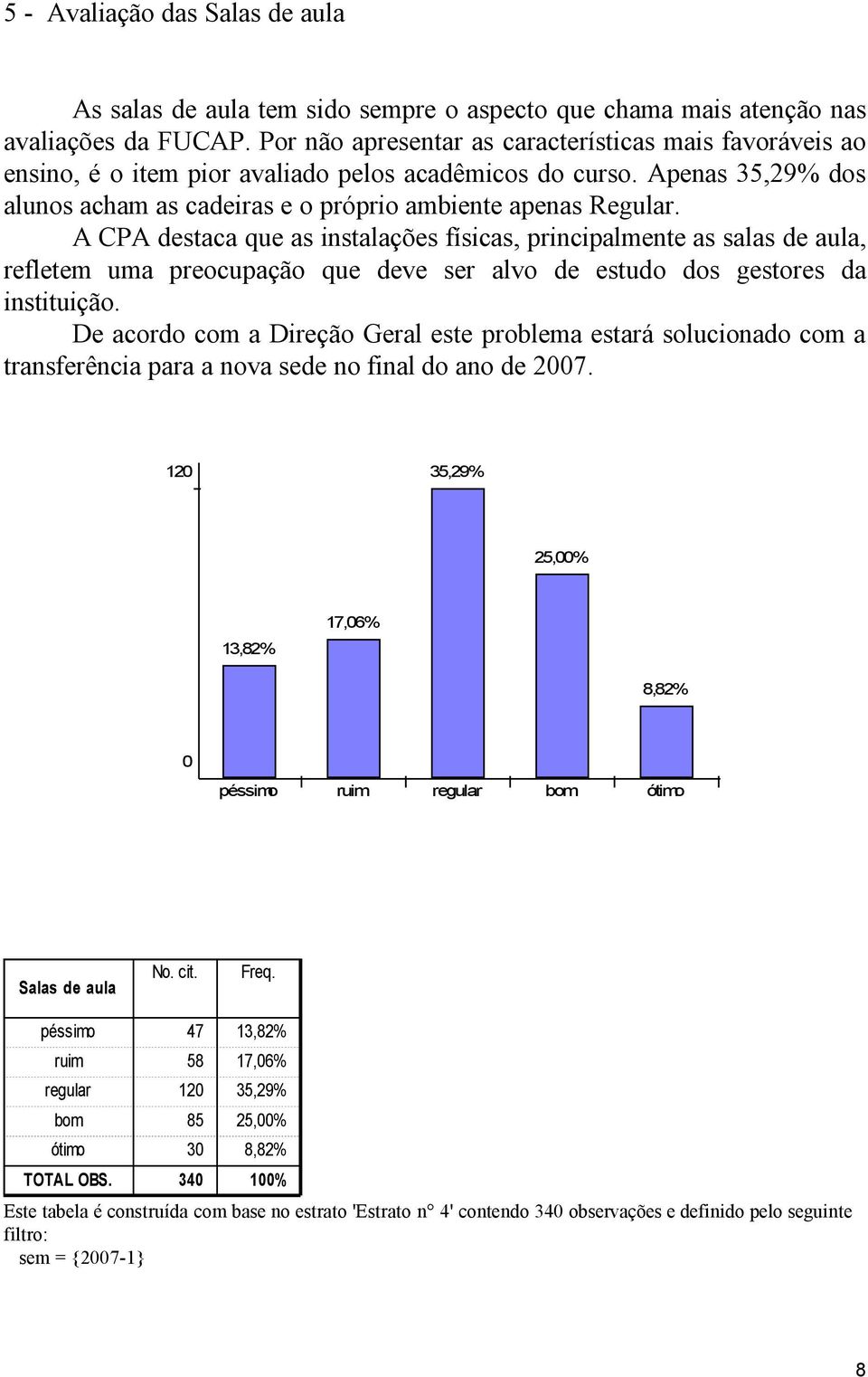 Apenas 35,29% dos alunos acham as cadeiras e o próprio ambiente apenas Regular.