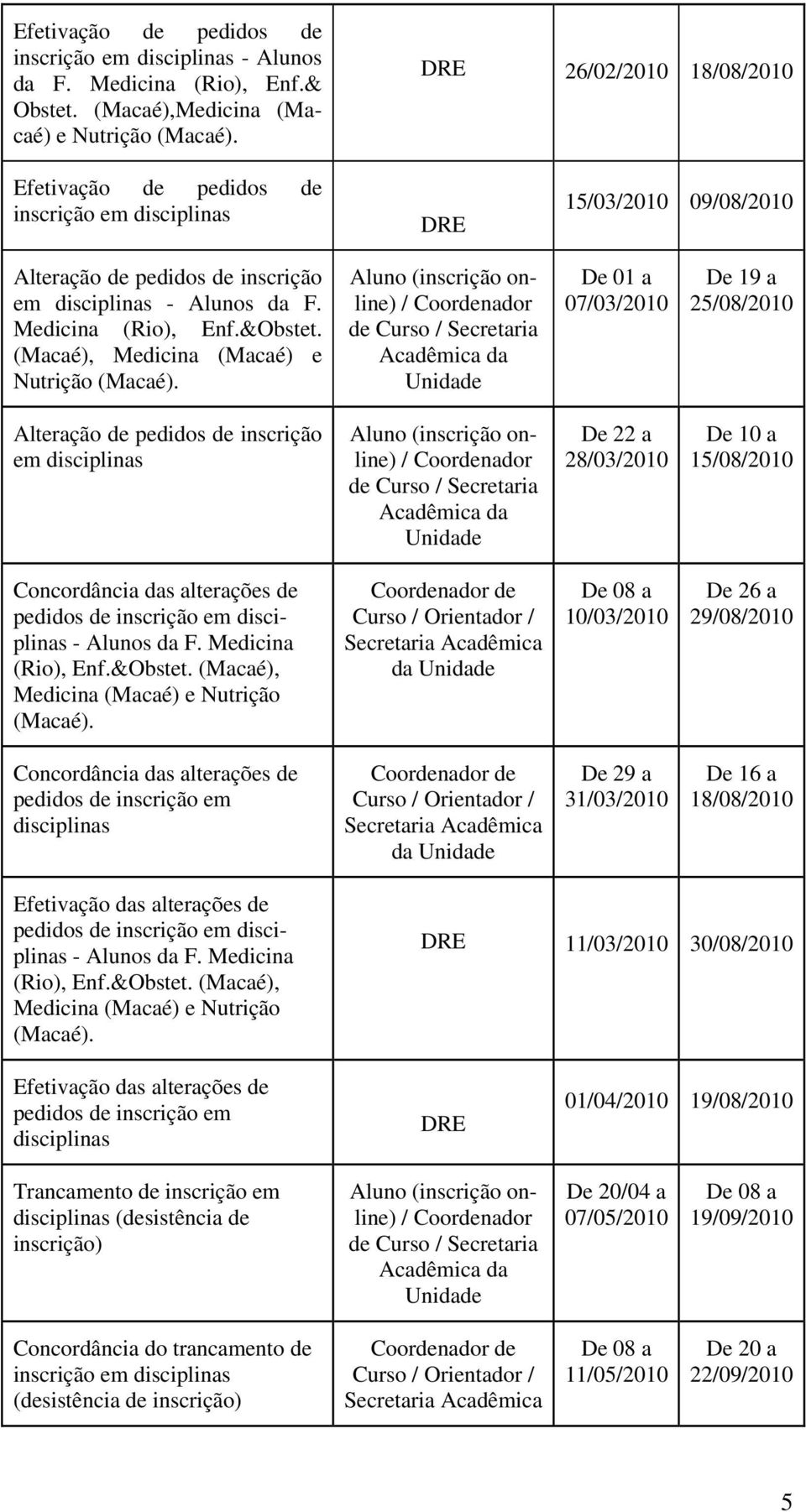 (Macaé), Medicina (Macaé) e Nutrição (Macaé).