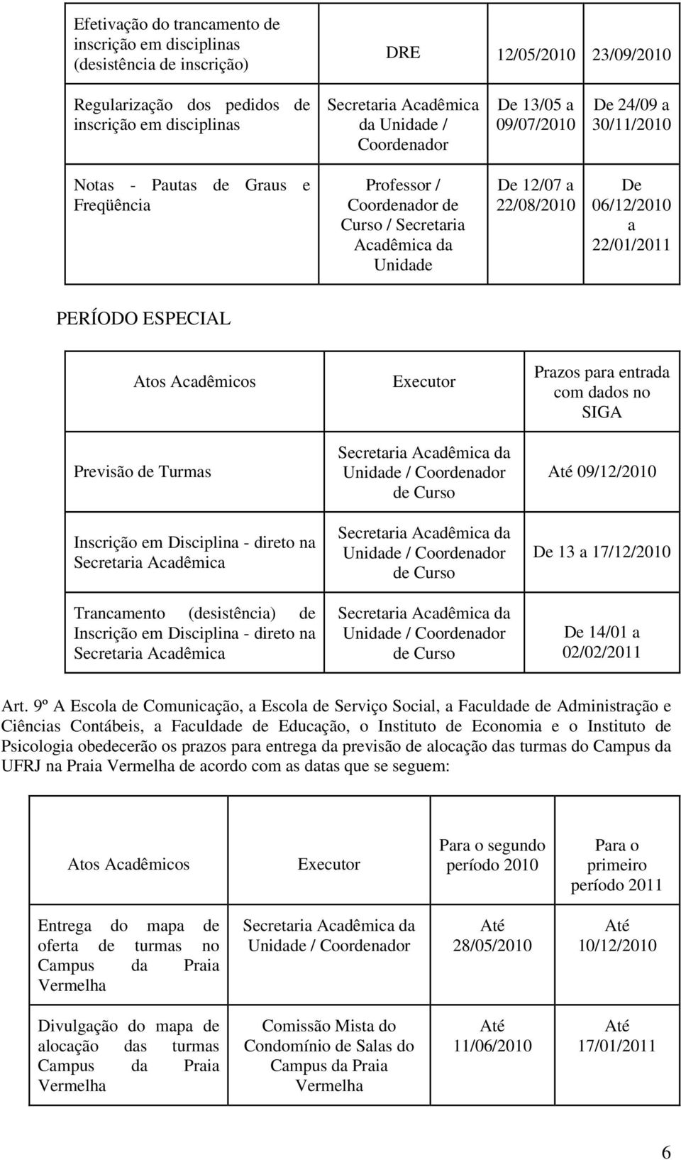 (desistência) de Inscrição em Disciplina - direto na Executor da de Curso da de Curso da de Curso Prazos para entrada com dados no SIGA 09/12/2010 De 13 a 17/12/2010 De 14/01 a 02/02/2011 Art.