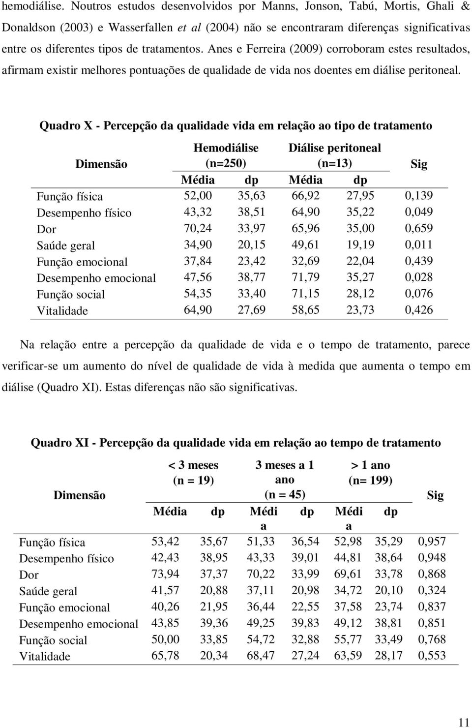 Anes e Ferreir (2009) corroborm estes resultdos, firmm existir melhores pontuções de qulidde de vid nos doentes em diálise peritonel.