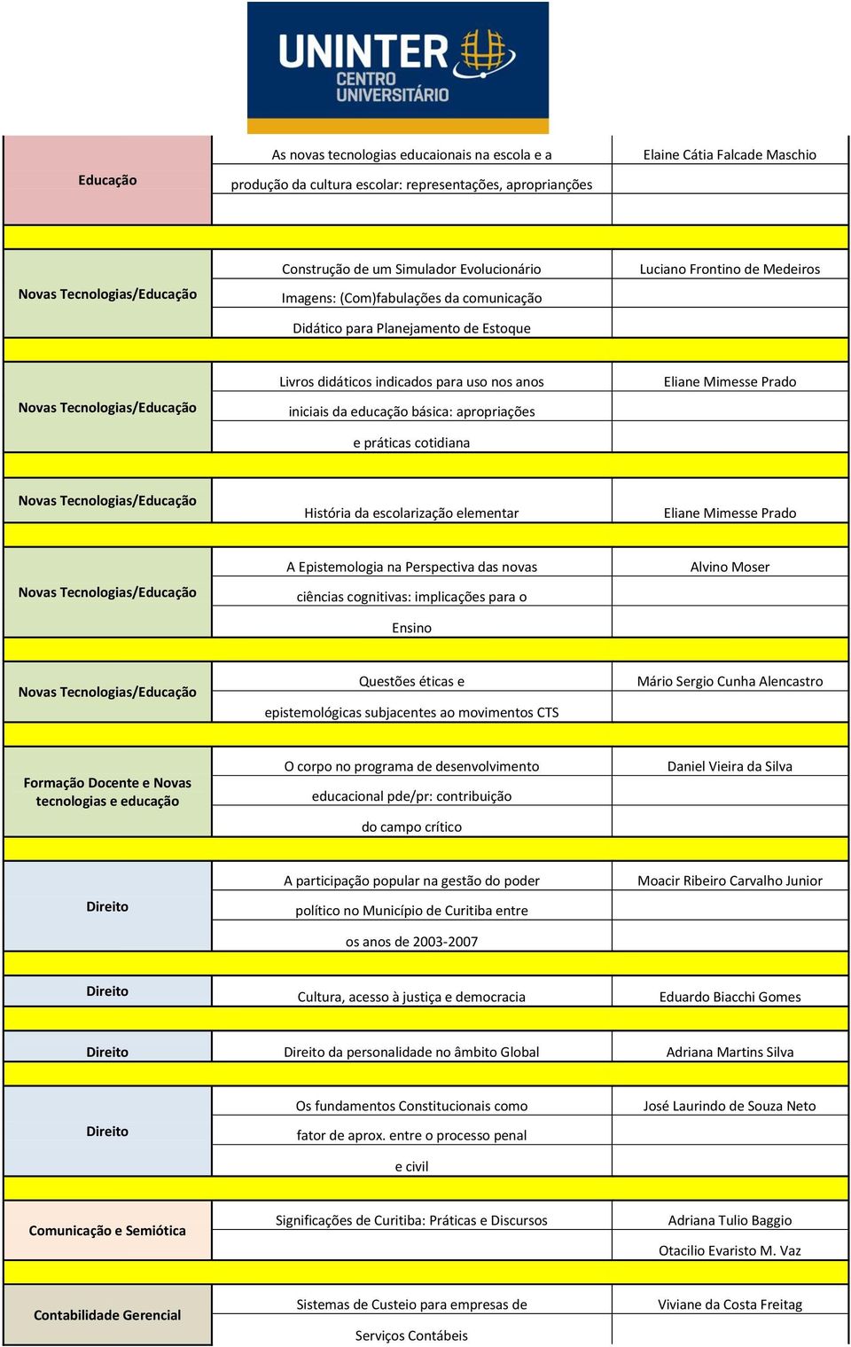 apropriações e práticas cotidiana Eliane Mimesse Prado Novas Tecnologias/ História da escolarização elementar Eliane Mimesse Prado Novas Tecnologias/ A Epistemologia na Perspectiva das novas ciências