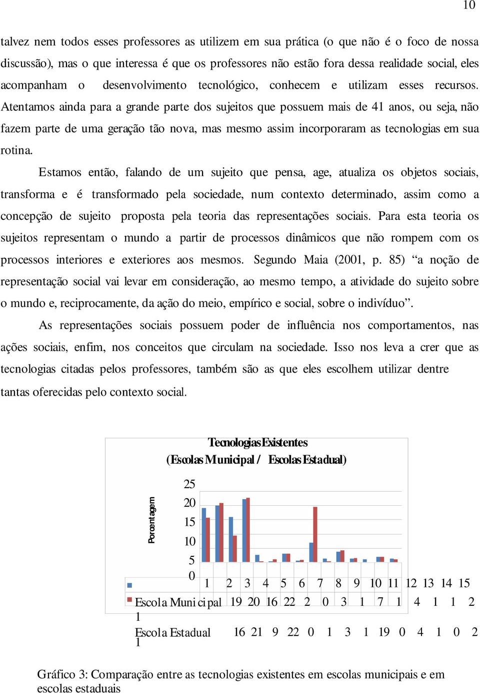 Atentamos ainda para a grande parte dos sujeitos que possuem mais de 41 anos, ou seja, não fazem parte de uma geração tão nova, mas mesmo assim incorporaram as tecnologias em sua rotina.