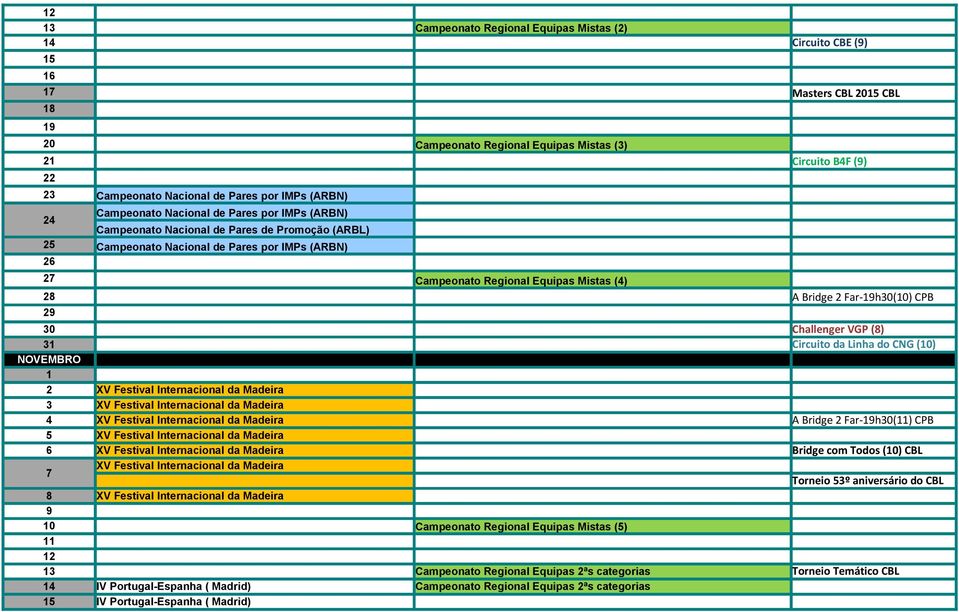 Mistas (4) 28 A Bridge 2 Far-19h30(10) CPB 29 30 Challenger VGP (8) 31 Circuito da Linha do CNG (10) NOVEMBRO 1 2 XV Festival Internacional da Madeira 3 XV Festival Internacional da Madeira 4 XV