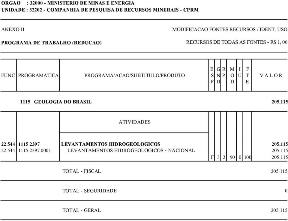 GEOLOGIA DO BRASIL 205.115 22 544 1115 2397 LEVANTAMENTOS HIDROGEOLOGICOS 205.