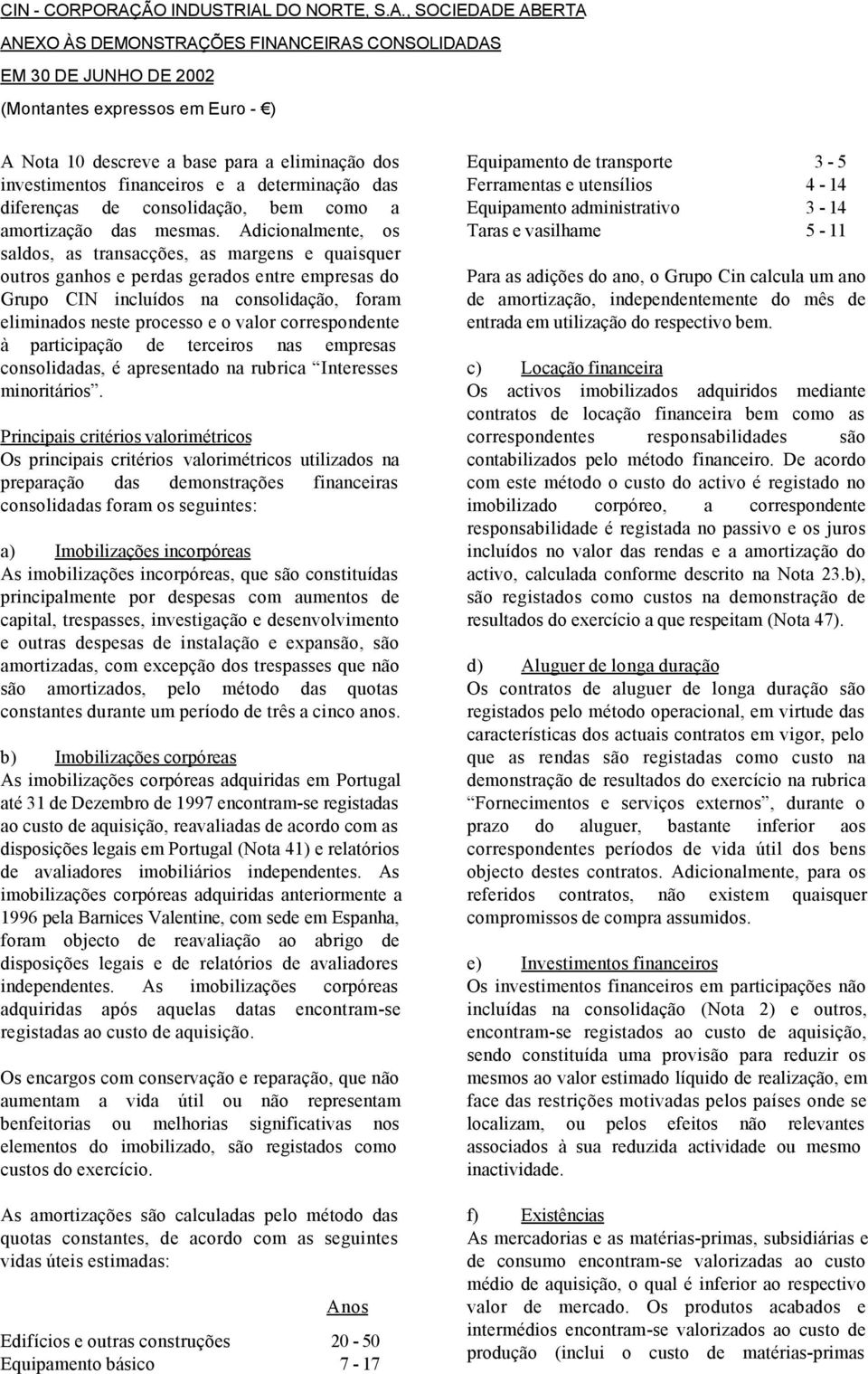 correspondente à participação de terceiros nas empresas consolidadas, é apresentado na rubrica Interesses minoritários.