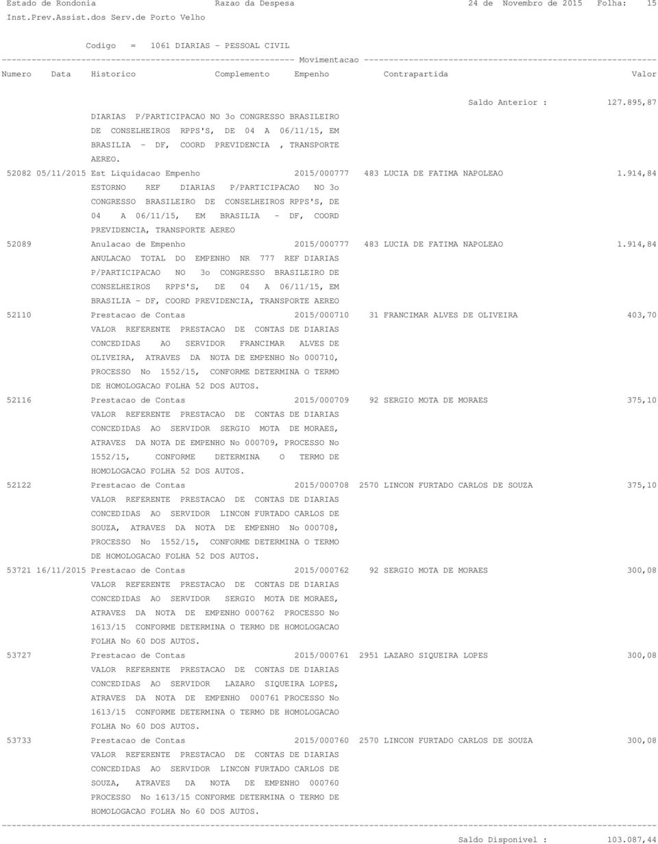 914,84 ESTORNO REF DIARIAS P/PARTICIPACAO NO 3o CONGRESSO BRASILEIRO DE CONSELHEIROS RPPS'S, DE 04 A 06/11/15, EM BRASILIA - DF, COORD PREVIDENCIA, TRANSPORTE AEREO 52089 Anulacao de Empenho