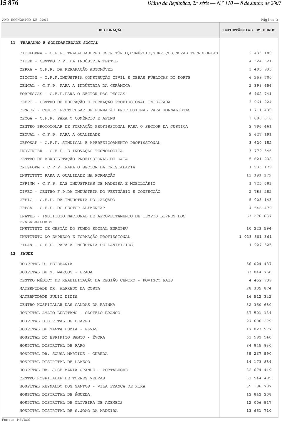 F.P. PARA O COMÉRCIO E AFINS CENTRO PROTOCOLAR DE FORMAÇÃO PROFISSIONAL PARA O SECTOR DA JUSTIÇA CEQUAL - C.F.P. PARA A QUALIDADE CEFOSAP - C.F.P. SINDICAL E APERFEIÇOAMENTO PROFISSIONAL INOVINTER - C.