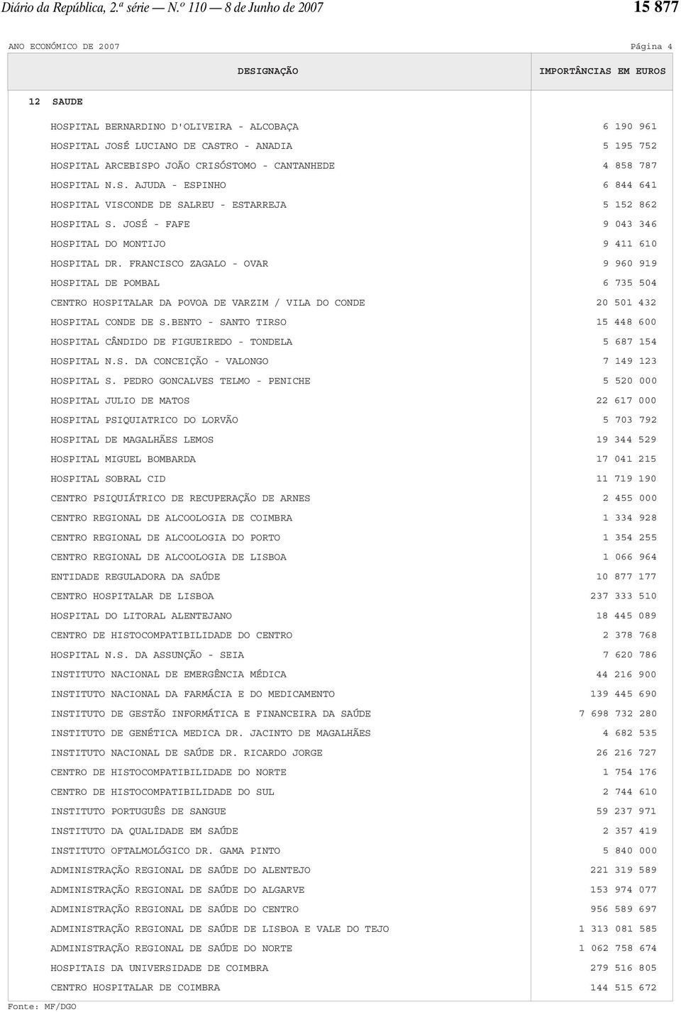 CRISÓSTOMO - CANTANHEDE HOSPITAL N.S. AJUDA - ESPINHO HOSPITAL VISCONDE DE SALREU - ESTARREJA HOSPITAL S. JOSÉ - FAFE HOSPITAL DO MONTIJO HOSPITAL DR.