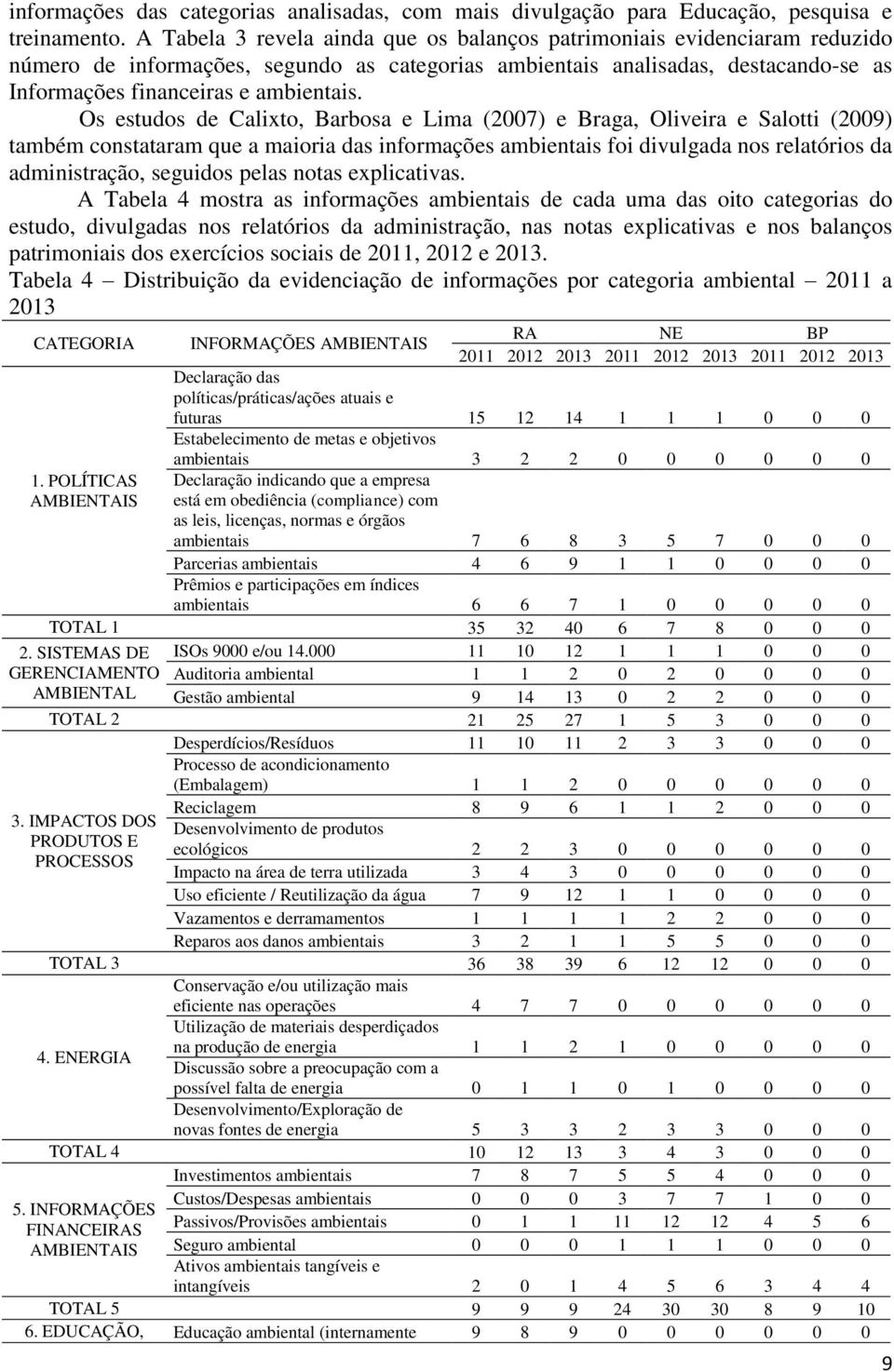 Os estudos de Calixto, Barbosa e Lima (2007) e Braga, Oliveira e Salotti (2009) também constataram que a maioria das informações ambientais foi divulgada nos relatórios da administração, seguidos