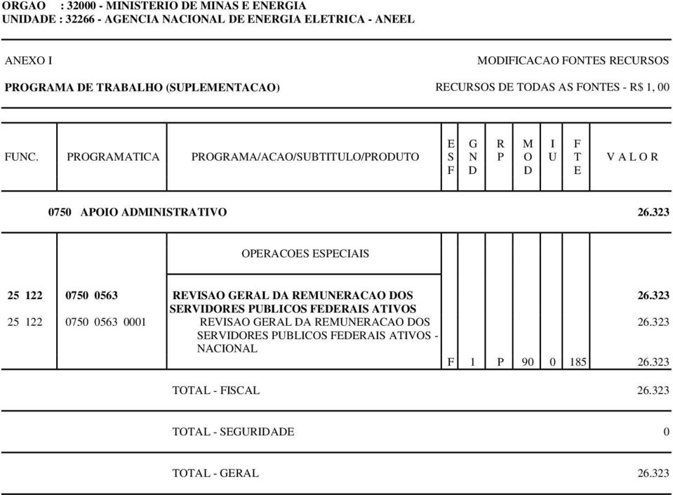 PROGRAMATICA PROGRAMA/ACAO/SUBTITULO/PRODUTO S N P O U T V A L O R F D D E 0750 APOIO ADMINISTRATIVO 26.