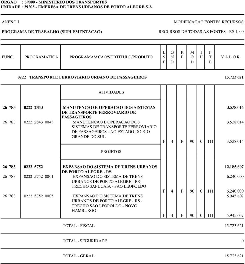 621 26 783 0222 2843 MANUTENCAO E OPERACAO DOS SISTEMAS DE TRANSPORTE FERROVIARIO DE PASSAGEIROS 26 783 0222 2843 0043 MANUTENCAO E OPERACAO DOS SISTEMAS DE TRANSPORTE FERROVIARIO DE PASSAGEIROS - NO