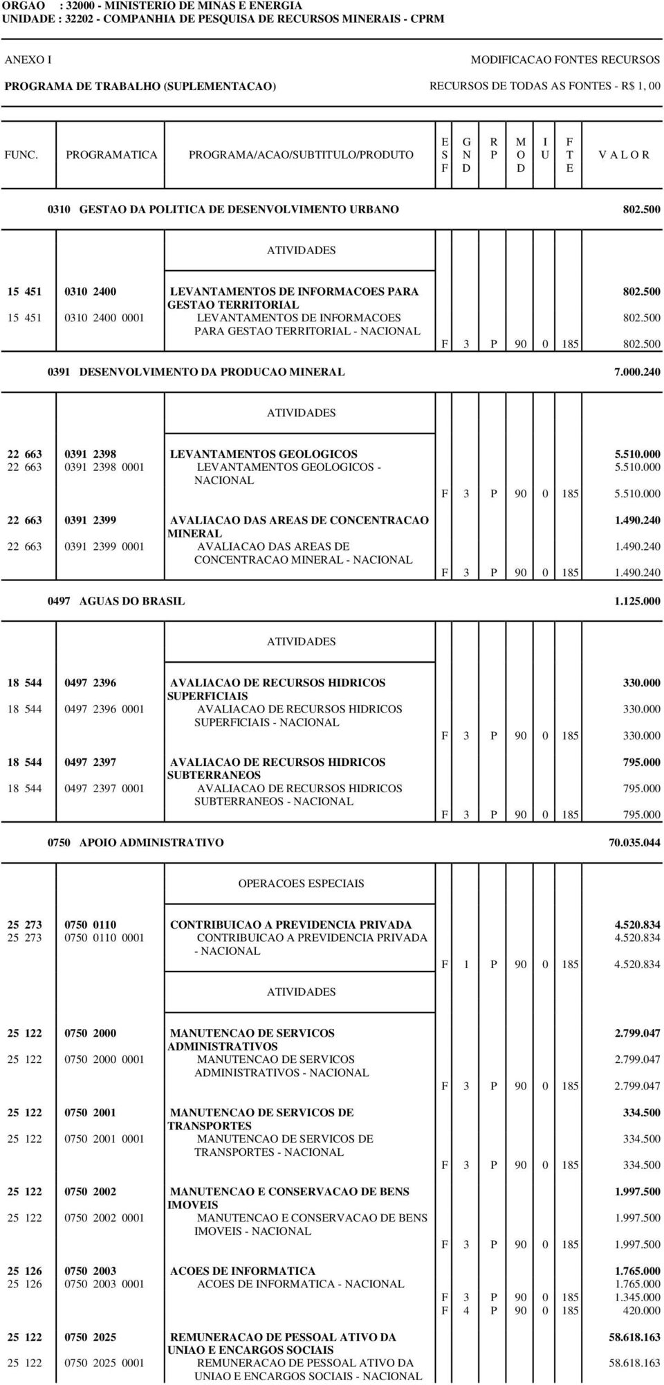 500 15 451 0310 2400 LEVANTAMENTOS DE INFORMACOES PARA GESTAO TERRITORIAL 15 451 0310 2400 0001 LEVANTAMENTOS DE INFORMACOES PARA GESTAO TERRITORIAL - 802.500 802.500 F 3 P 90 0 185 802.