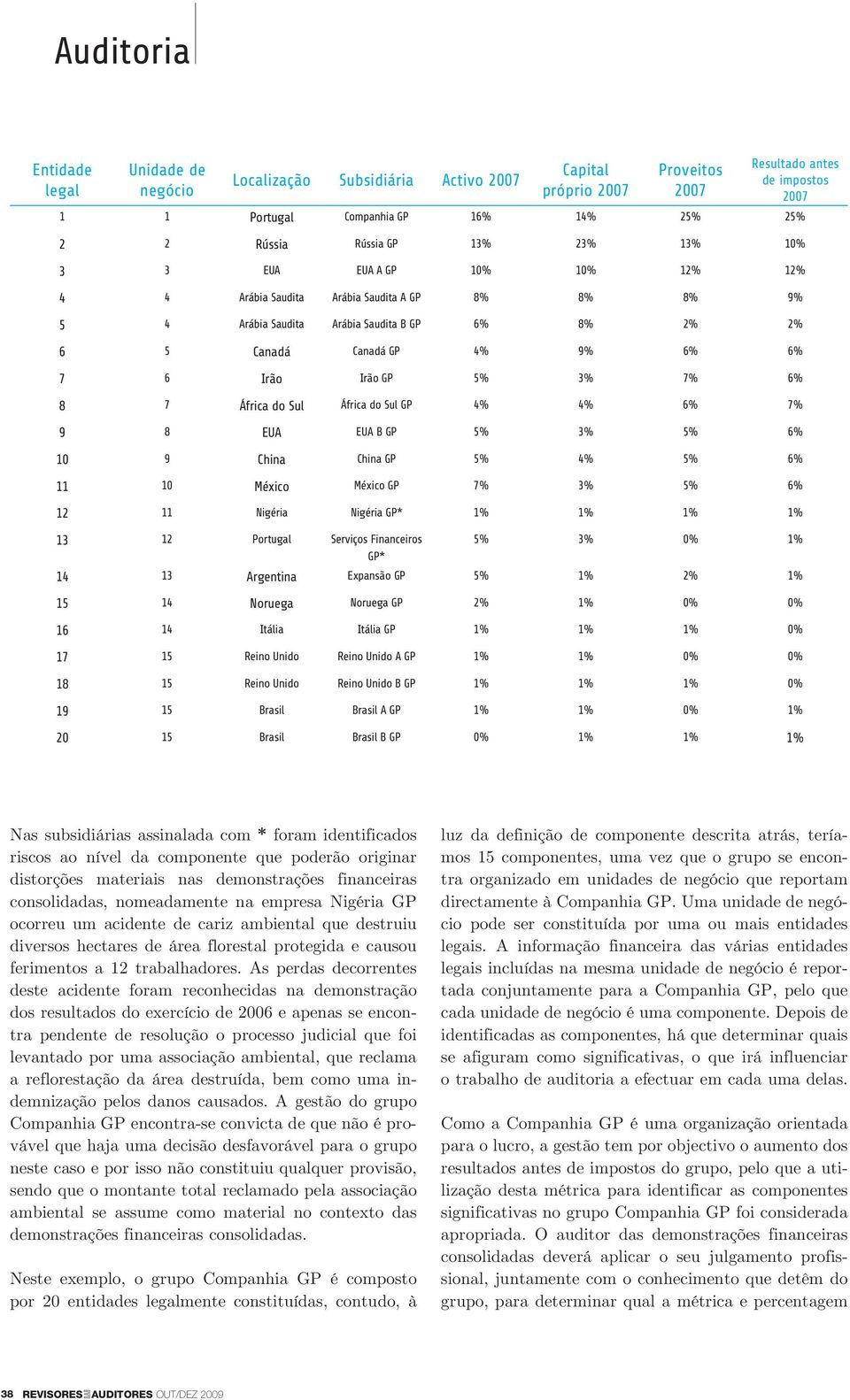 Irão GP 5% 3% 7% 6% 8 7 África do Sul África do Sul GP 4% 4% 6% 7% 9 8 EUA EUA B GP 5% 3% 5% 6% 10 9 China China GP 5% 4% 5% 6% 11 10 México México GP 7% 3% 5% 6% 12 11 Nigéria Nigéria GP* 1% 1% 1%