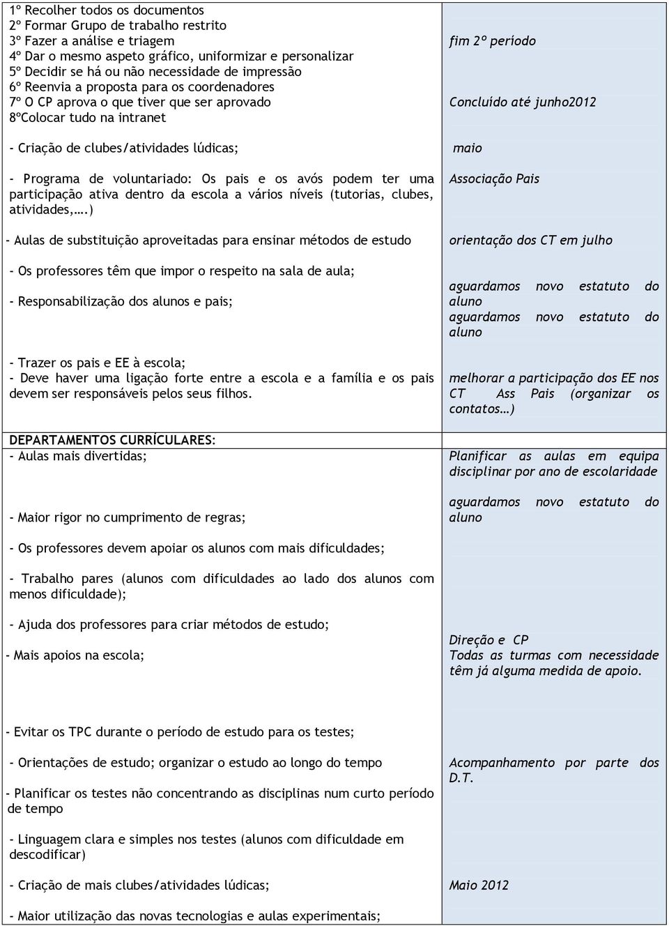 pais e os avós podem ter uma participação ativa dentro da escola a vários níveis (tutorias, clubes, atividades,.