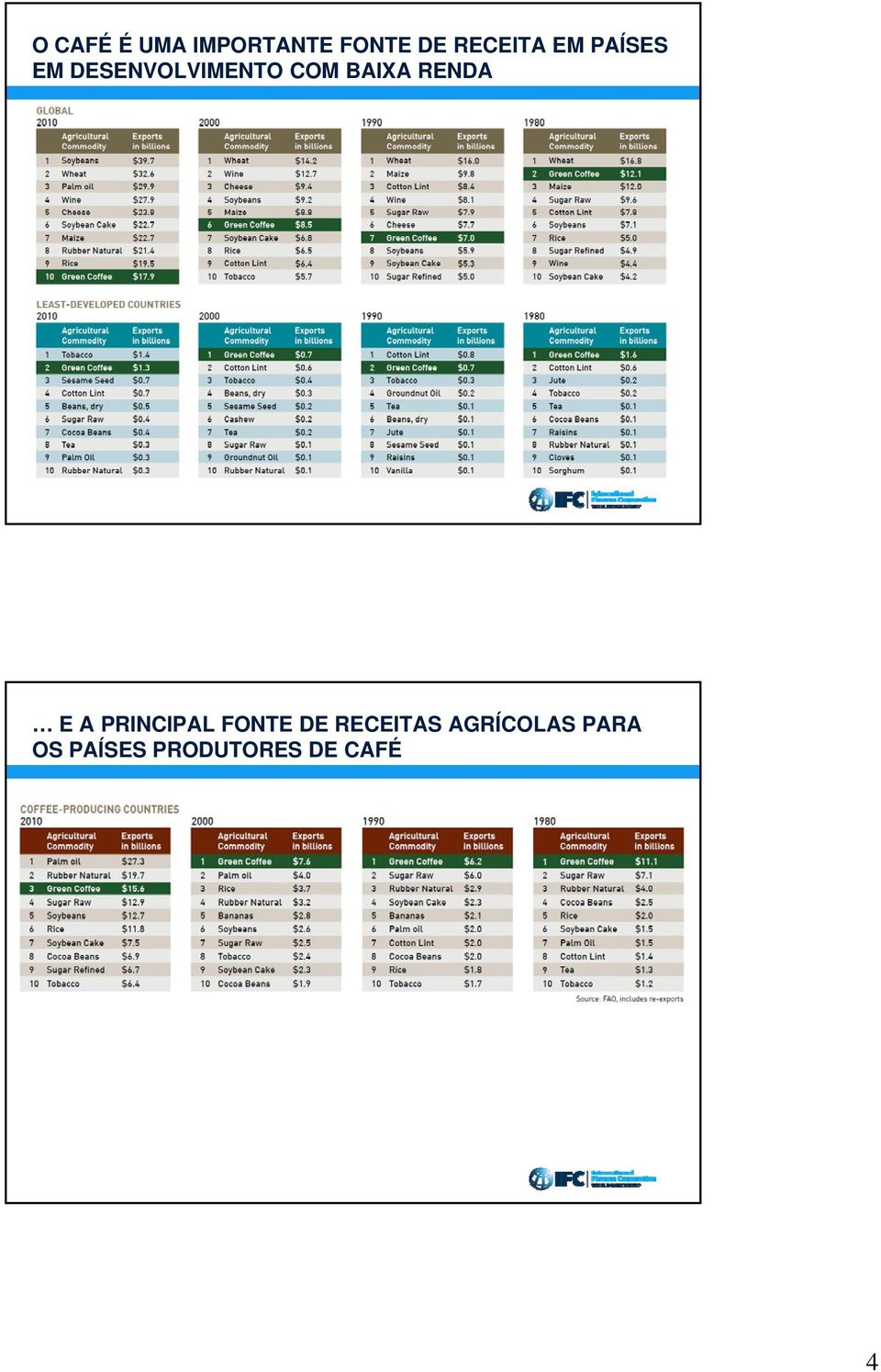 RENDA 7 E A PRINCIPAL FONTE DE RECEITAS