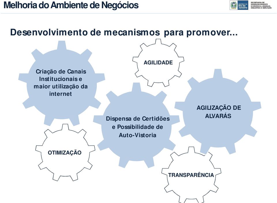 .. Criação de Canais Institucionais e maior utilização da