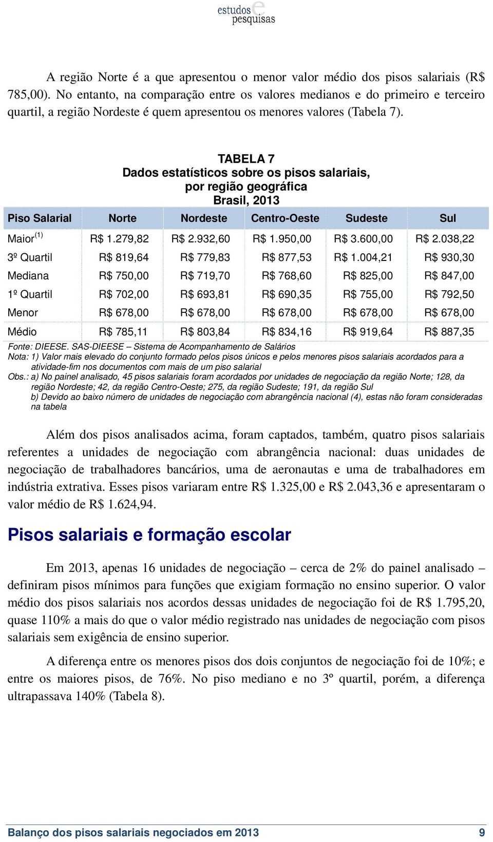 TABELA 7 Dados estatísticos sobre os pisos salariais, por região geográfica Piso Salarial Norte Nordeste Centro-Oeste Sudeste Sul Maior (1) R$ 1.279,82 R$ 2.932,60 R$ 1.950,00 R$ 3.600,00 R$ 2.
