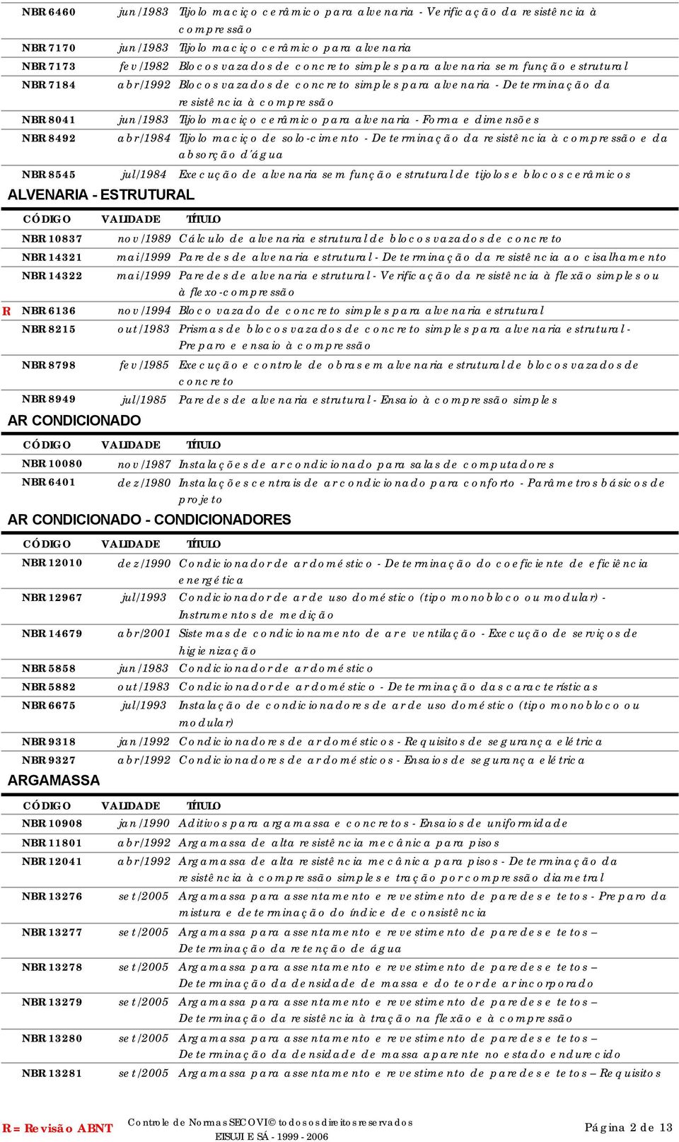 alvenaria - Forma e dimensões NB 8492 abr/1984 Tijolo maciço de solo-cimento - Determinação da resistência à compressão e da absorção d'água NB 8545 jul/1984 Execução de alvenaria sem função