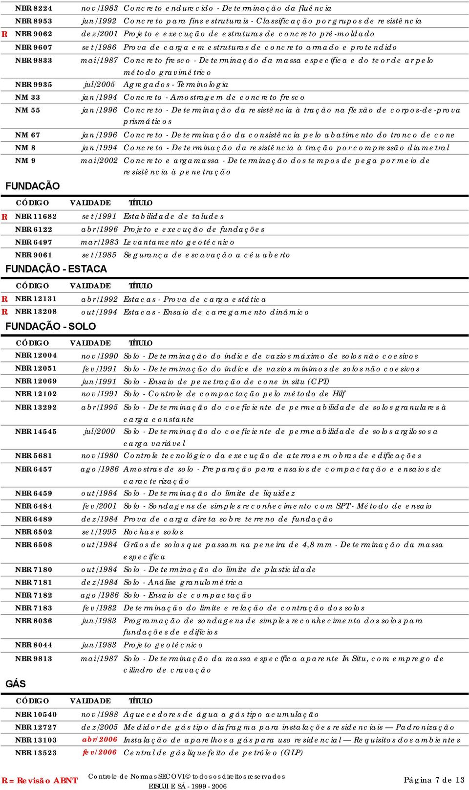 pelo método gravimétrico NB 9935 jul/2005 Agregados - Terminologia NM 33 NM 55 NM 67 NM 8 NM 9 FUNDAÇÃO jan/1994 Concreto - Amostragem de concreto fresco jan/1996 Concreto - Determinação da